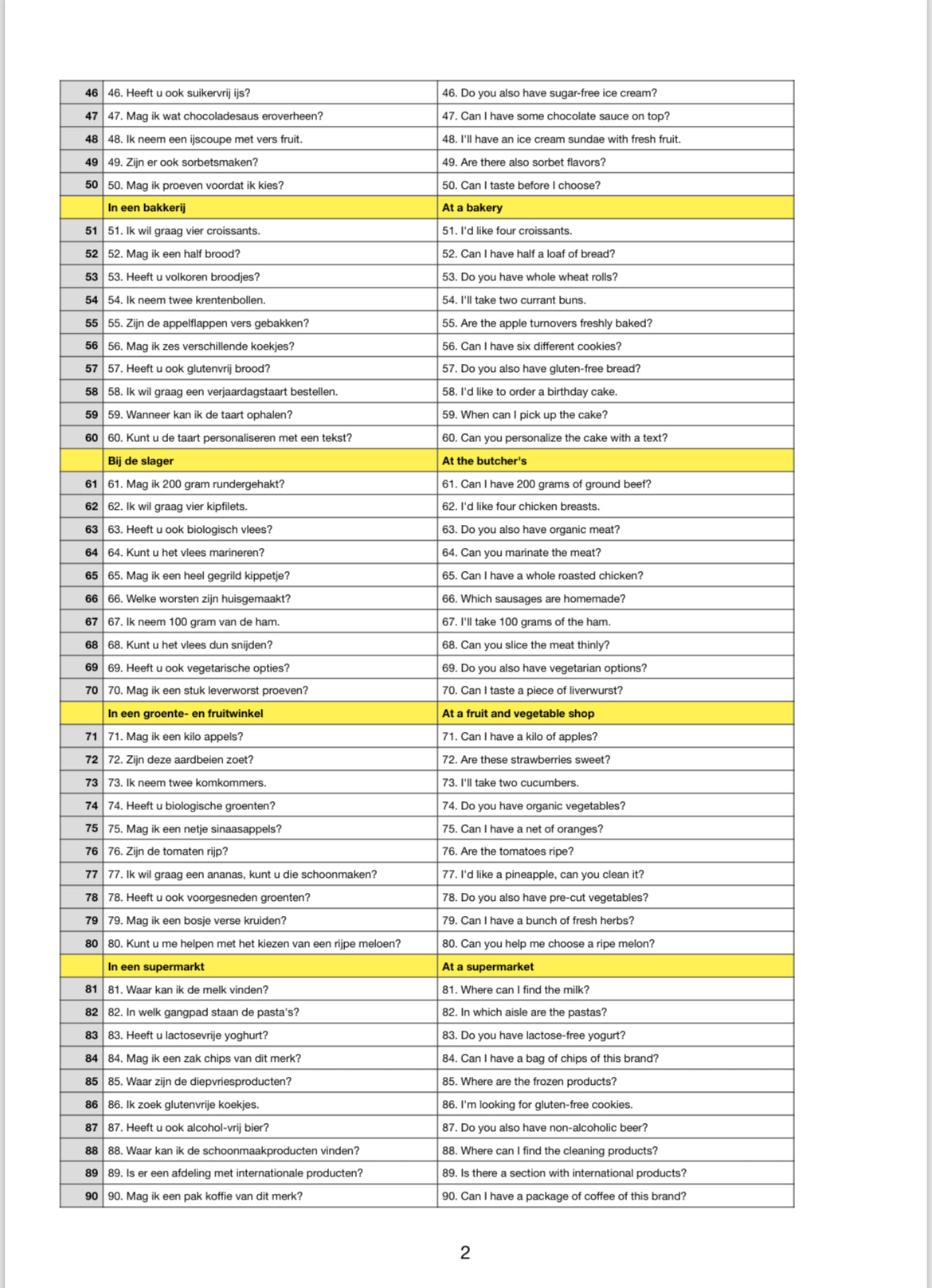 4. Shopping, Cafe, Restaurant phrases