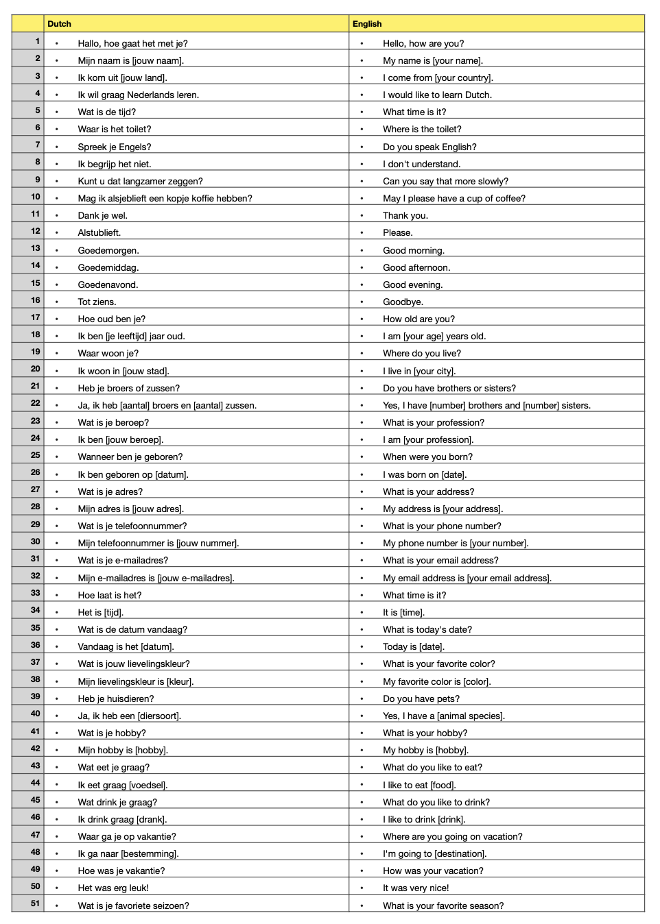 2. Daily conversation phrases