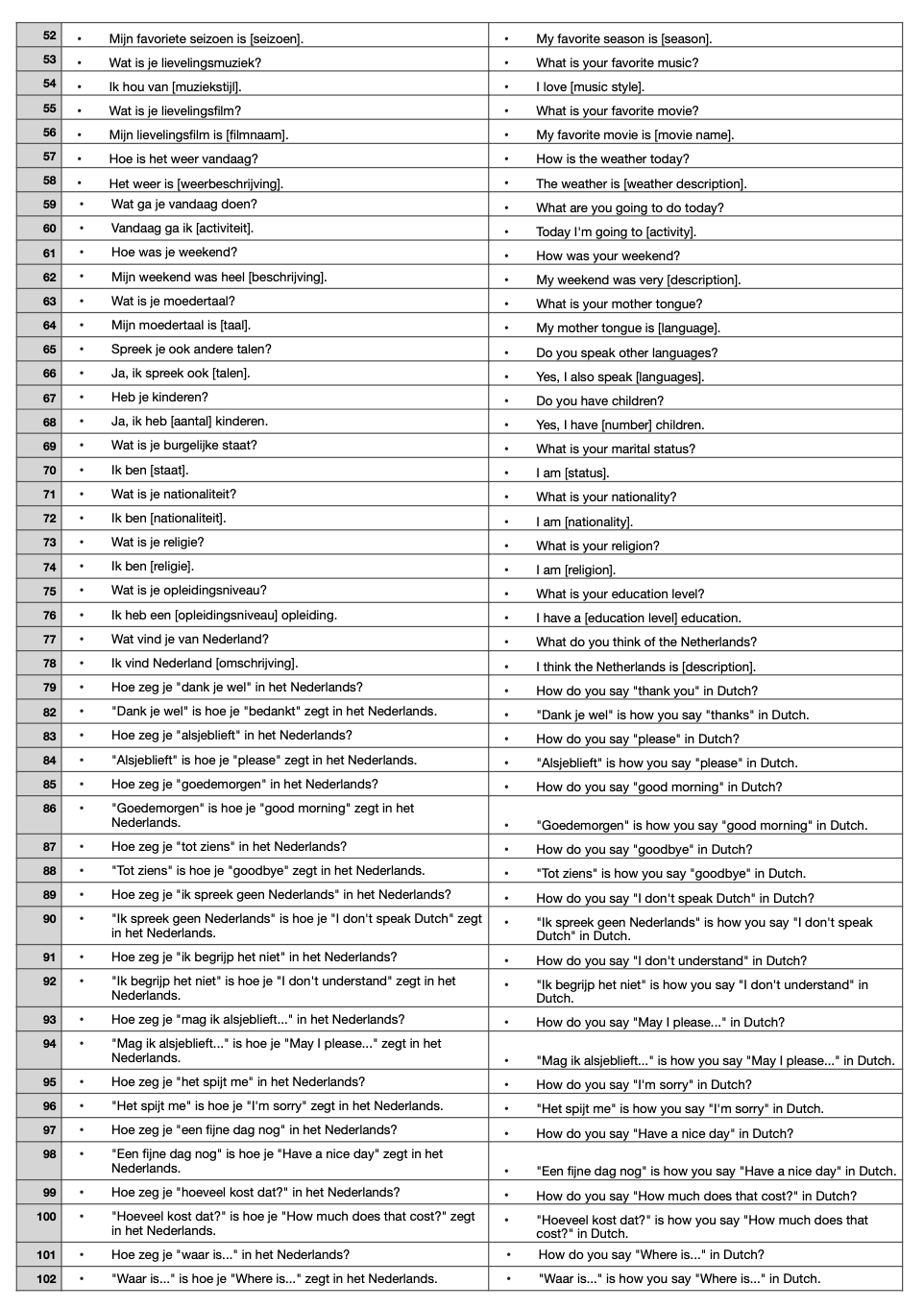 2. Daily conversation phrases