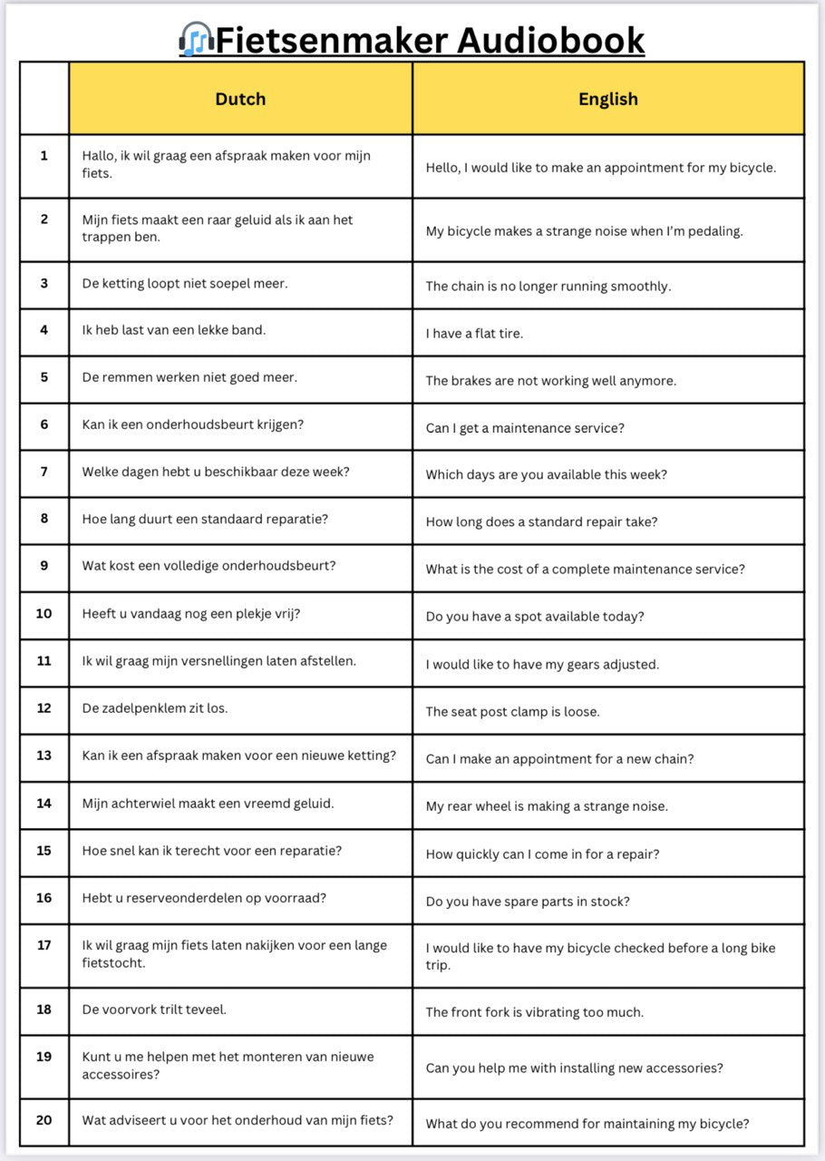 8. Bike Shop Phrases