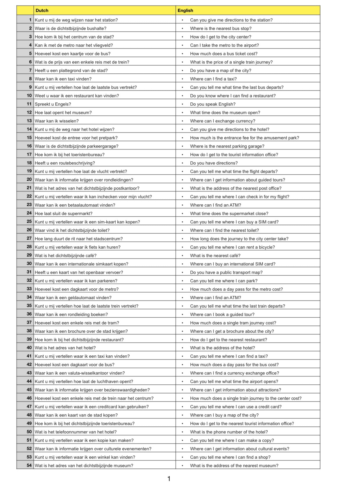 7. Holiday phrases in The Netherlands