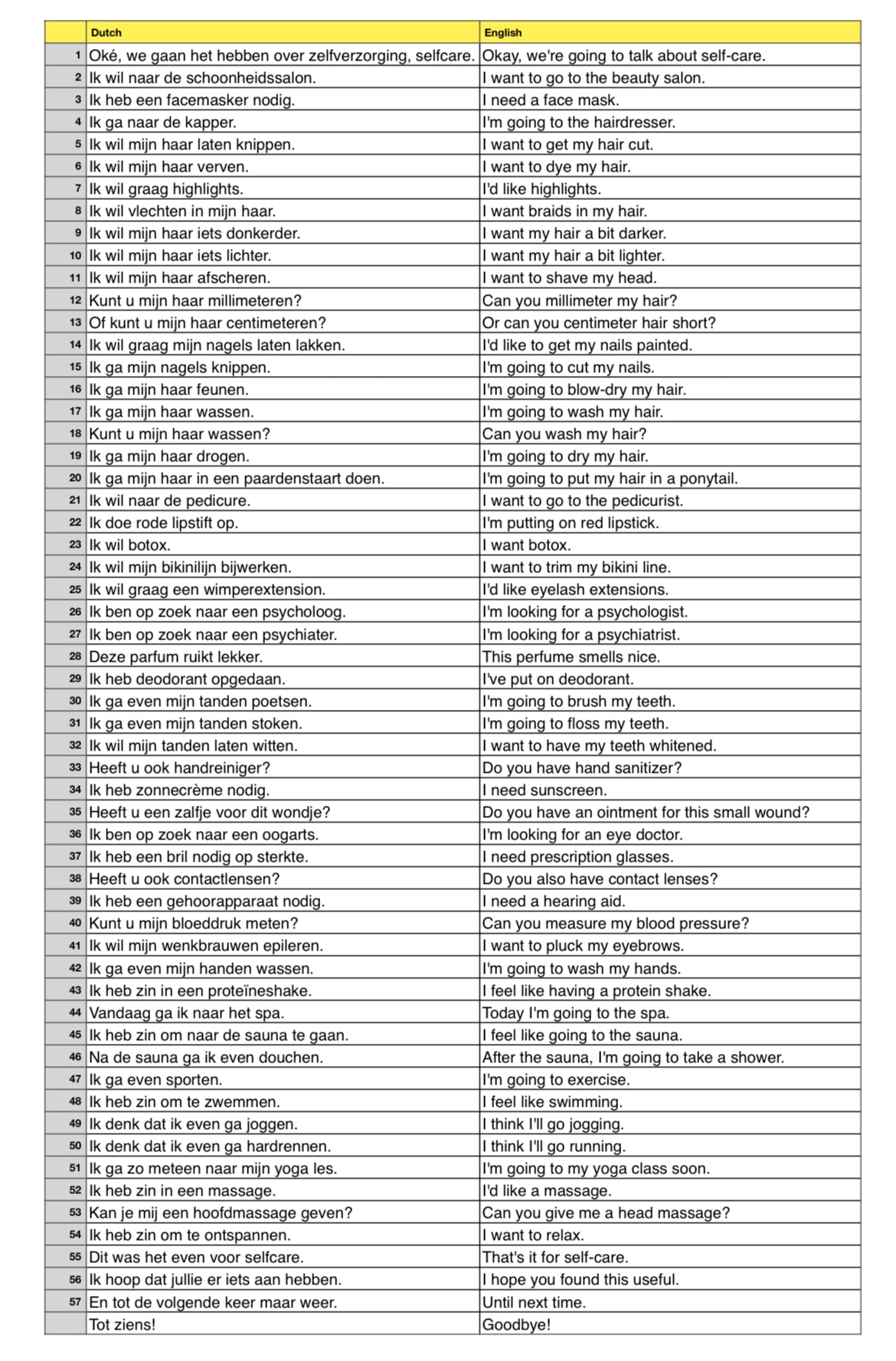 6. Self-care phrases in Dutch
