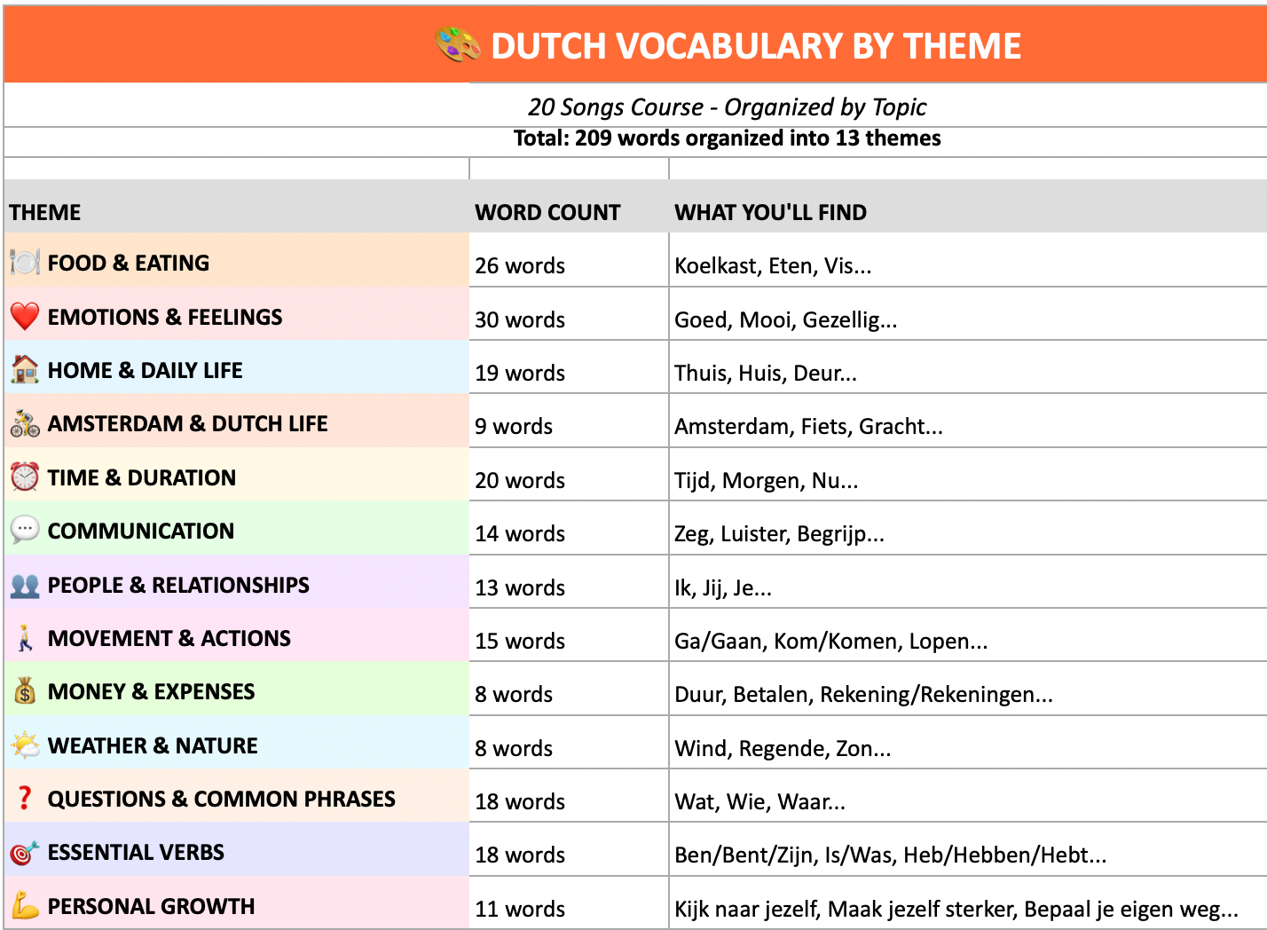 Dutch With Music Course