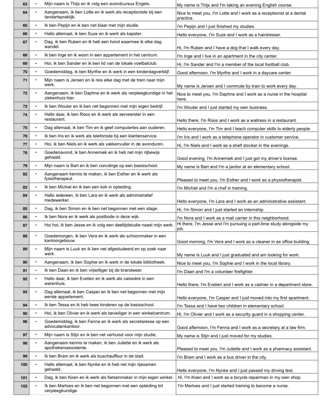 5. Self introduction phrases